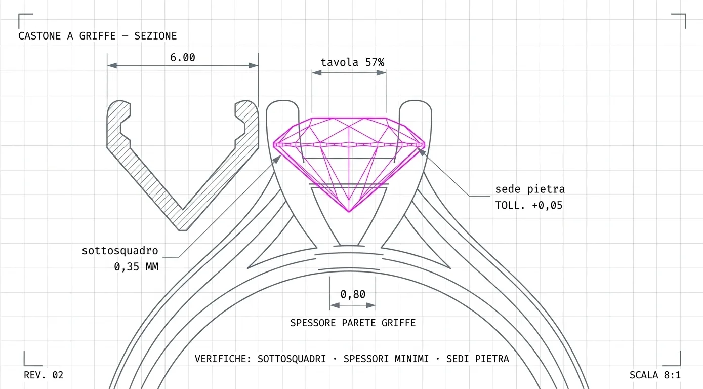 Sezione tecnica di un castone a griffe: tavola del diamante al 57%, sottosquadro di 0,35 mm, spessore della parete di 0,80 mm e tolleranza della sede pietra di +0,05 mm.